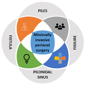 Perianal Surgery